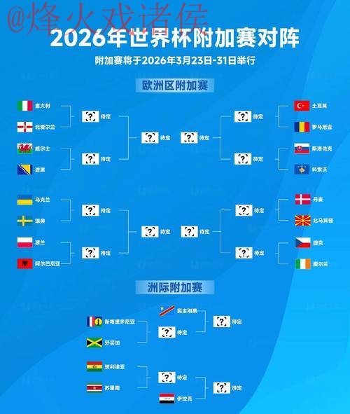 2026世界杯买球注册攻略详解